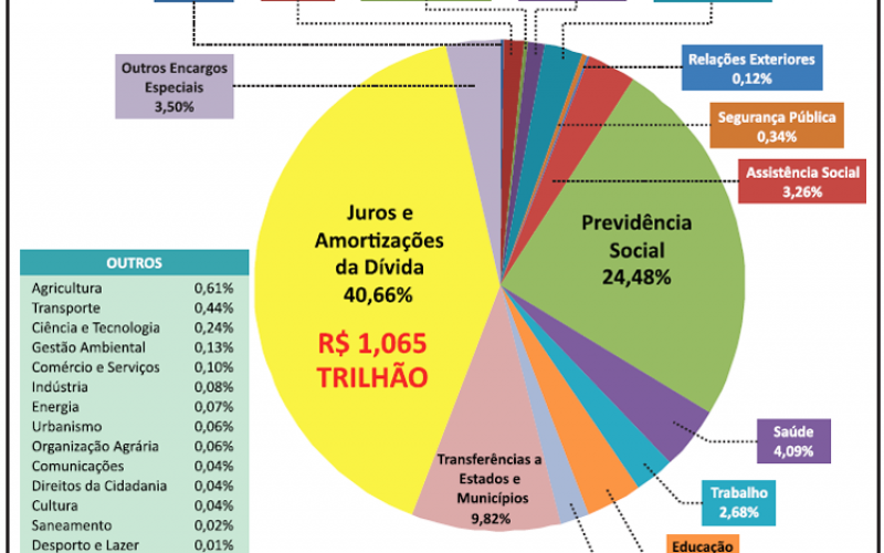 Resumo do Boletim da Divida Publica – 4º Trimestre de 2019 - Asset Display  Page - Ministério das Finanças