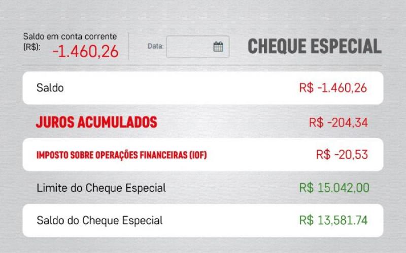 Cheque Especial 46 Dos Usuários Recorrem Ao Limite Todos Os Meses Sindicato Dos Bancários 0637