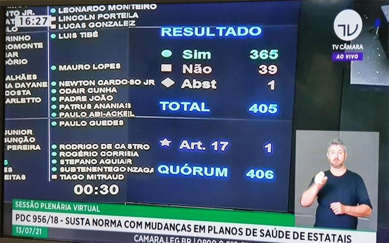 Foto do painel de votação do PDC 956, na Câmara