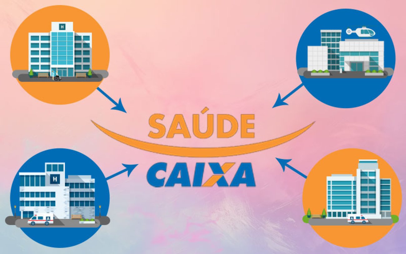 Arte composta do logo do Saúde Caixa ao centro. Ao redor, quatro imagens de hospitais ligadas por flechas ao logo no centro