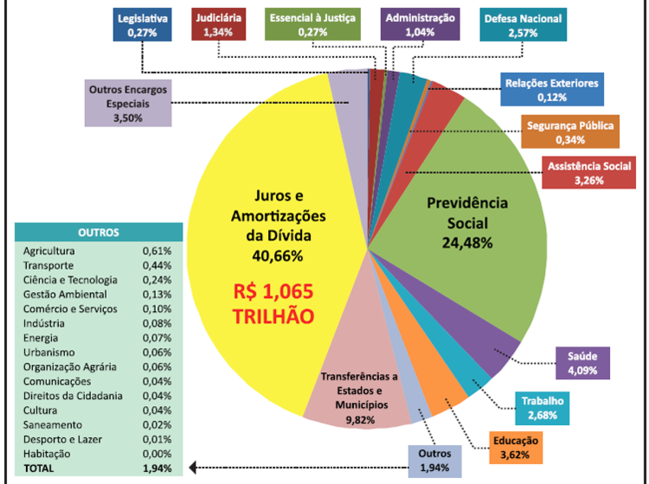 Arte: Auditoria Cidadã da Dívida