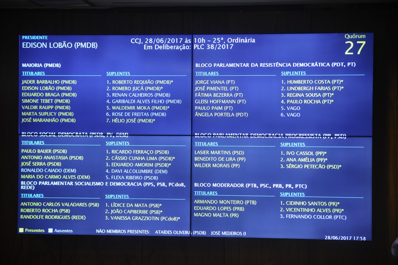 Dos 27 votantes, 16 optaram por ferir de morte os direitos trabalhistas Foto: Marcos Oliveira / Agência Senado