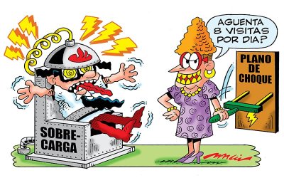 Charge mostra um bancário sendo electrocutado em uma cadeira elétrica. ao lado dele, uma mulher liga a carga de energia. da sua boca sai um balão onde se lê "aguenta oito visitas por dia"?