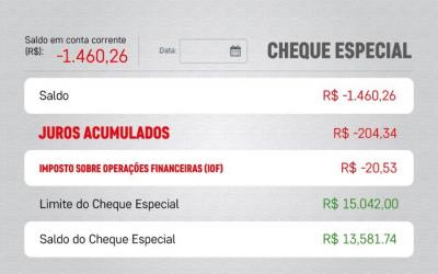 Compare os juros do cartão com os do cheque especial