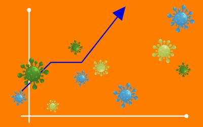 Arte com fundo laranja, um gráfico em linha indicando subida ao redor de concepções de vírus
